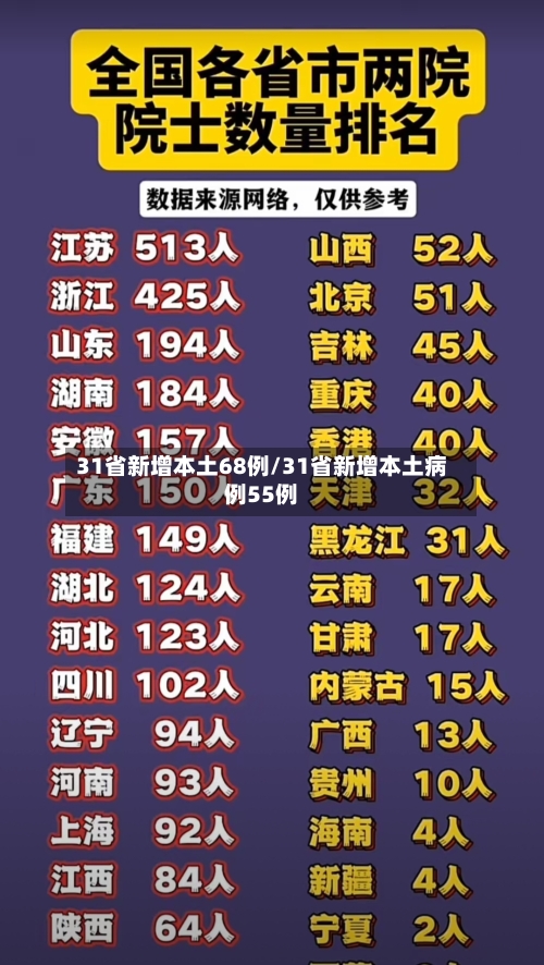 31省新增本土68例/31省新增本土病例55例-第2张图片