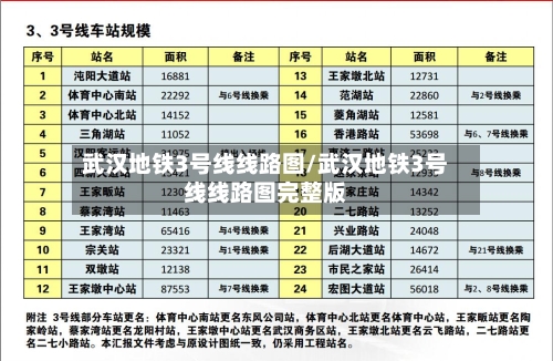 武汉地铁3号线线路图/武汉地铁3号线线路图完整版-第2张图片