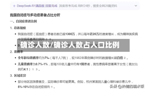 确诊人数/确诊人数占人口比例