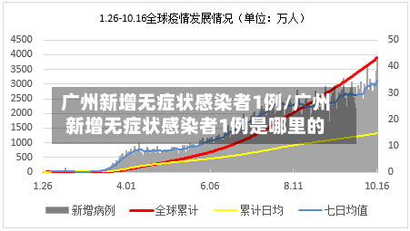 广州新增无症状感染者1例/广州新增无症状感染者1例是哪里的-第3张图片