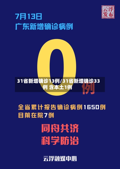 31省新增确诊13例/31省新增确诊33例 含本土1例-第2张图片