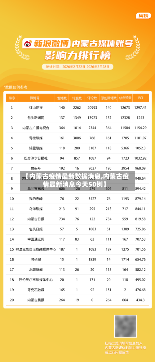 【内蒙古疫情最新数据消息,内蒙古疫情最新消息今天50例】-第3张图片