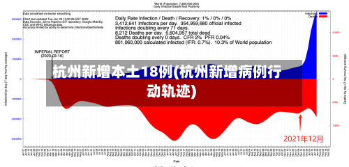 杭州新增本土18例(杭州新增病例行动轨迹)