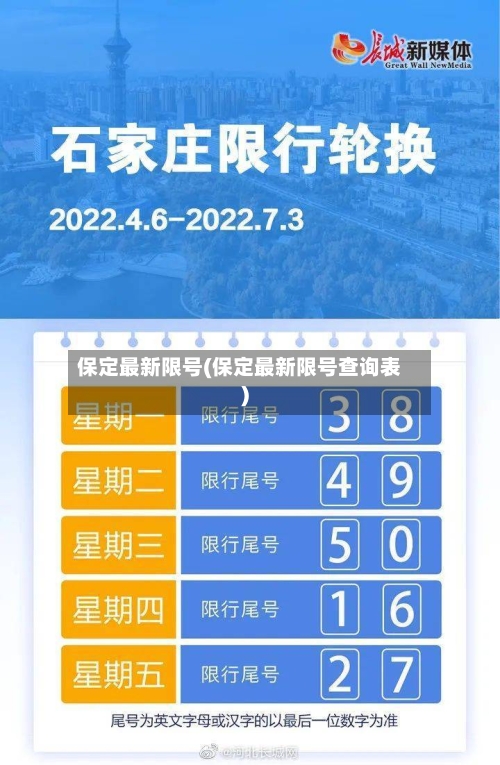 保定最新限号(保定最新限号查询表)-第3张图片