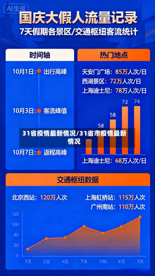31省疫情最新情况/31省市疫情最新情况