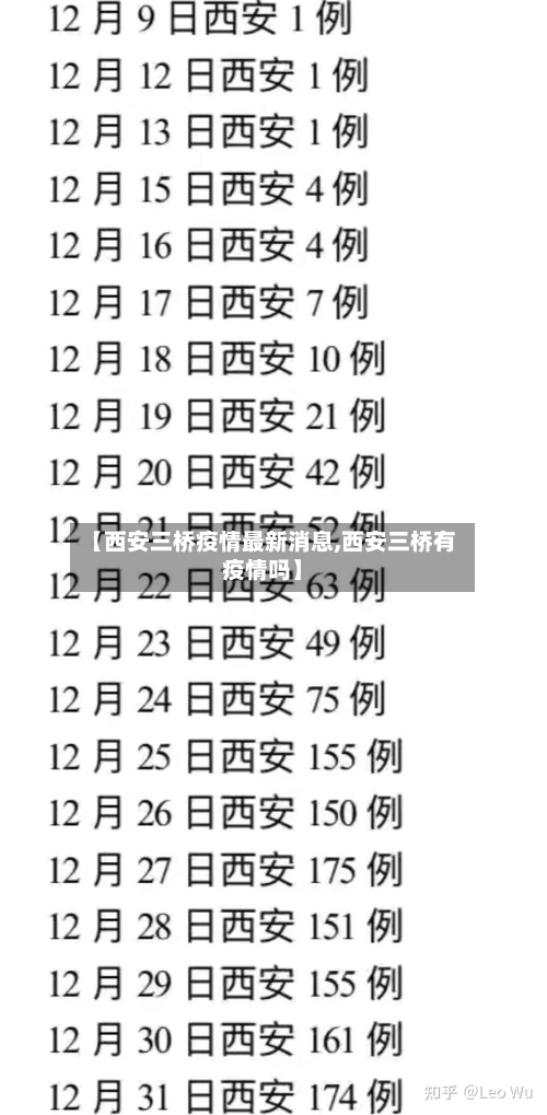 【西安三桥疫情最新消息,西安三桥有疫情吗】-第1张图片