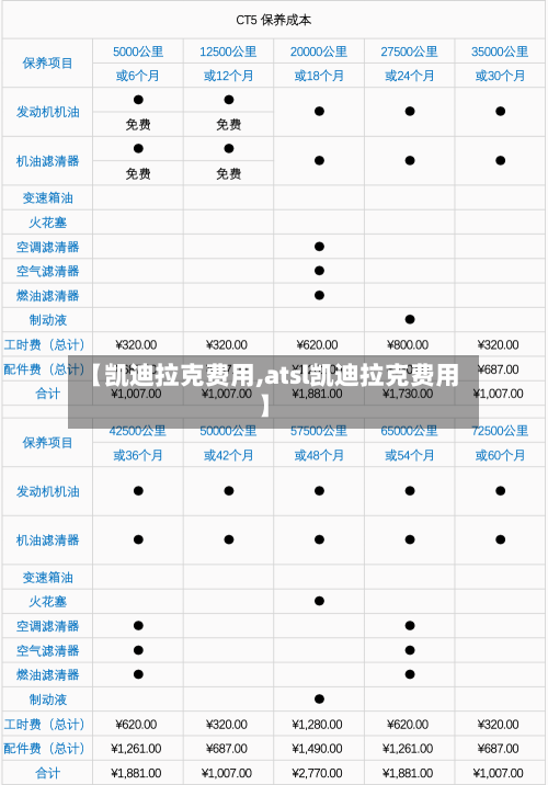 【凯迪拉克费用,atsl凯迪拉克费用】