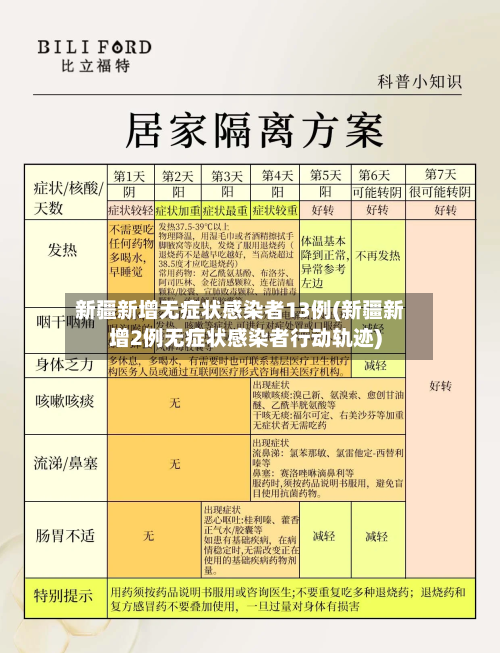 新疆新增无症状感染者13例(新疆新增2例无症状感染者行动轨迹)