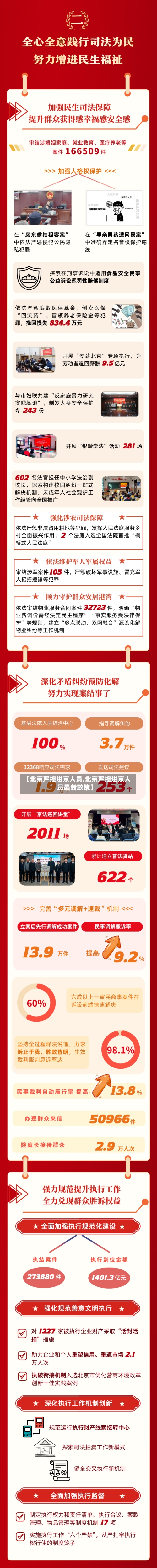 【北京严控进京人员,北京严控进京人员最新政策】