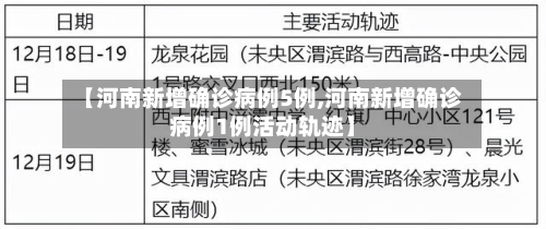 【河南新增确诊病例5例,河南新增确诊病例1例活动轨迹】-第2张图片