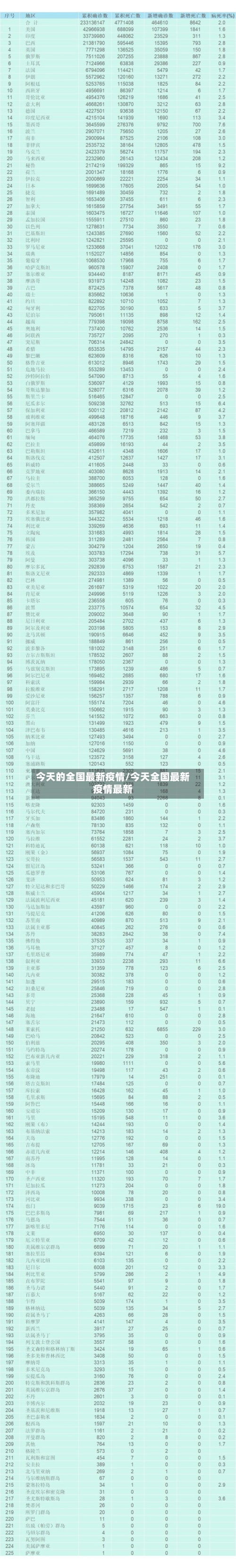 今天的全国最新疫情/今天全国最新疫情最新-第2张图片