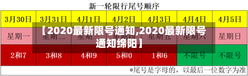 【2020最新限号通知,2020最新限号通知绵阳】