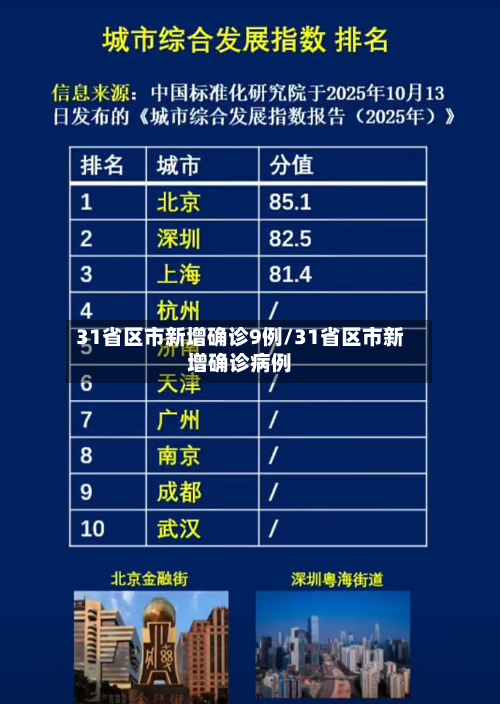 31省区市新增确诊9例/31省区市新增确诊病例-第2张图片