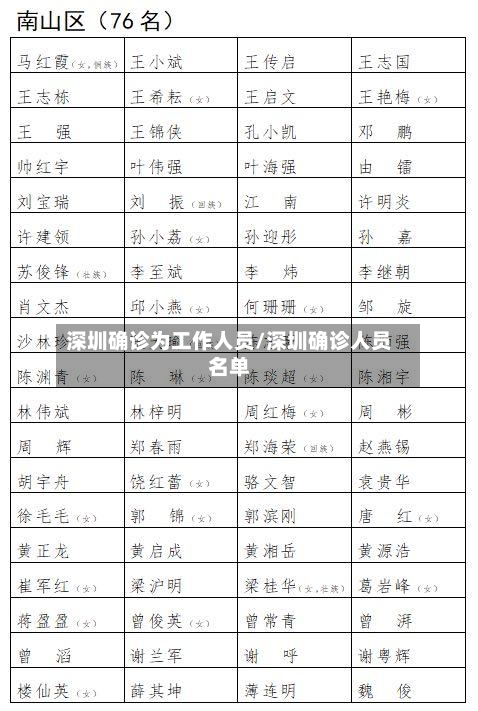 深圳确诊为工作人员/深圳确诊人员名单-第3张图片