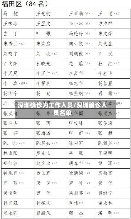 深圳确诊为工作人员/深圳确诊人员名单