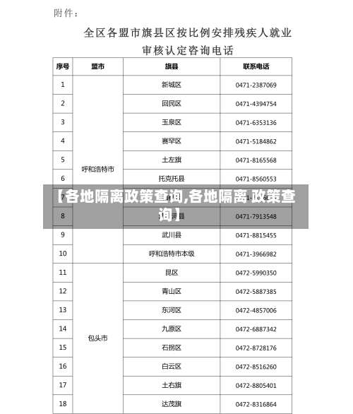 【各地隔离政策查询,各地隔离 政策查询】-第2张图片