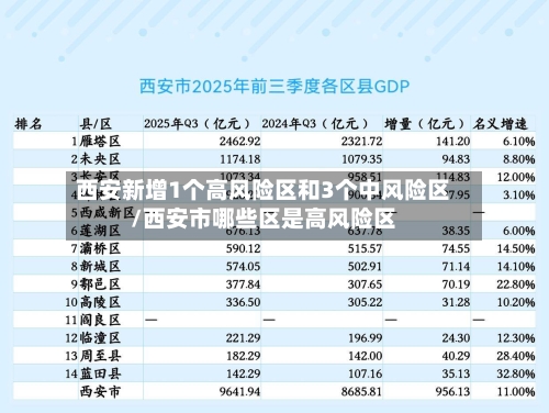 西安新增1个高风险区和3个中风险区/西安市哪些区是高风险区
