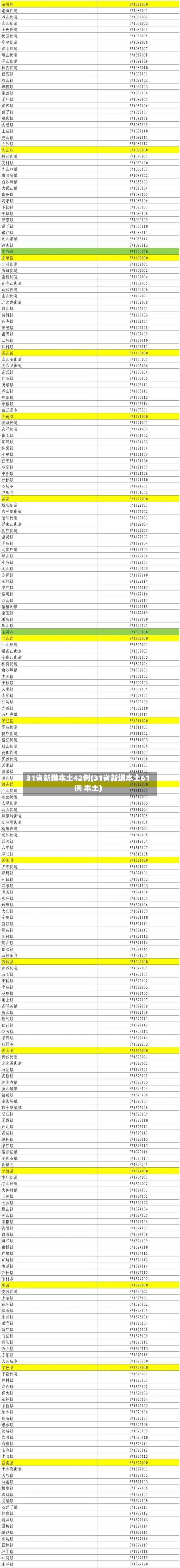 31省新增本土42例(31省新增本土61例 本土)