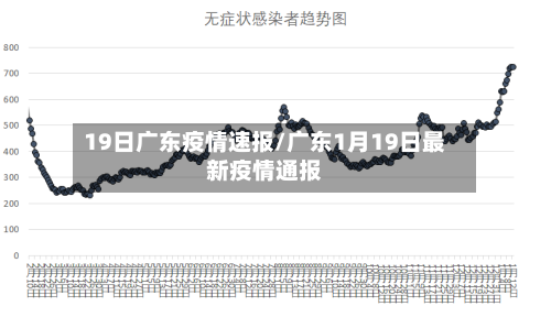 19日广东疫情速报/广东1月19日最新疫情通报