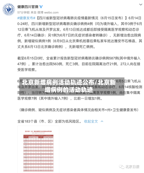 北京新增病例活动轨迹公布/北京新增病例的活动轨迹-第3张图片