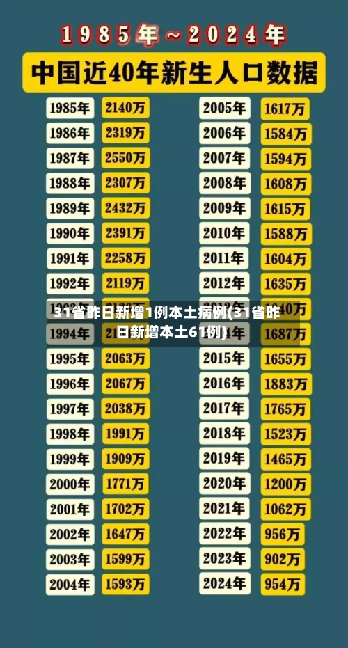 31省昨日新增1例本土病例(31省昨日新增本土61例)-第2张图片