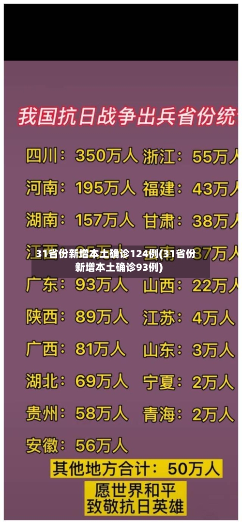 31省份新增本土确诊124例(31省份新增本土确诊93例)