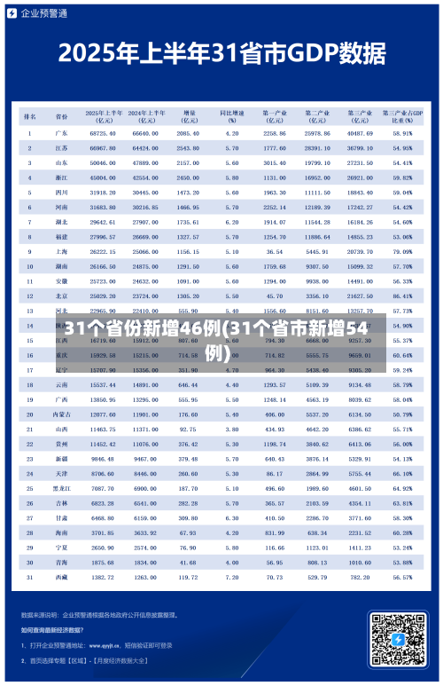 31个省份新增46例(31个省市新增54例)-第3张图片