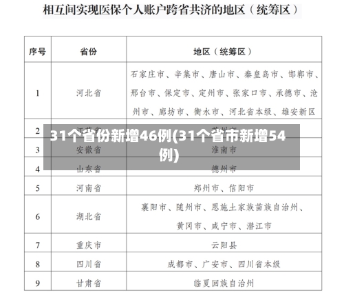31个省份新增46例(31个省市新增54例)-第2张图片