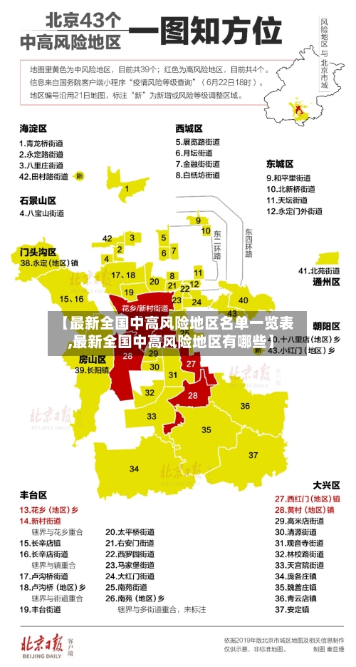 【最新全国中高风险地区名单一览表,最新全国中高风险地区有哪些】-第3张图片