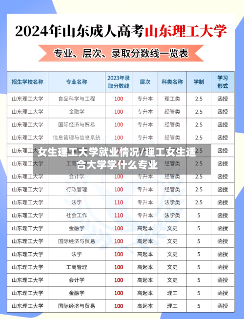 女生理工大学就业情况/理工女生适合大学学什么专业-第1张图片