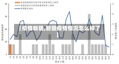 【疫情新疆,新疆疫情情况怎么样了】