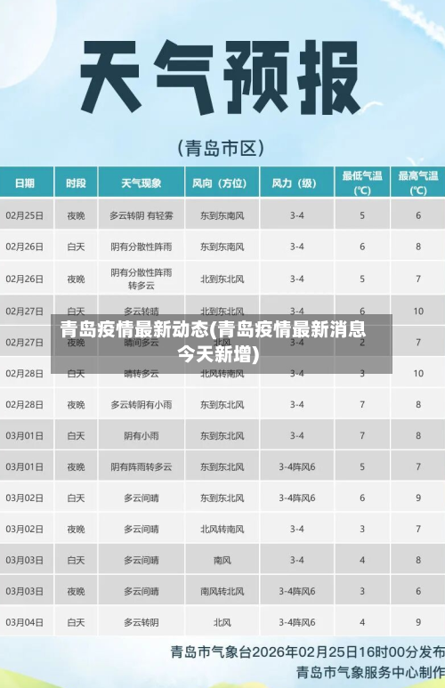 青岛疫情最新动态(青岛疫情最新消息今天新增)