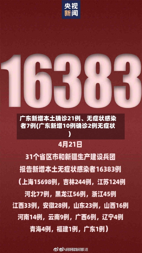 广东新增本土确诊21例	、无症状感染者7例(广东新增10例确诊2例无症状)-第2张图片