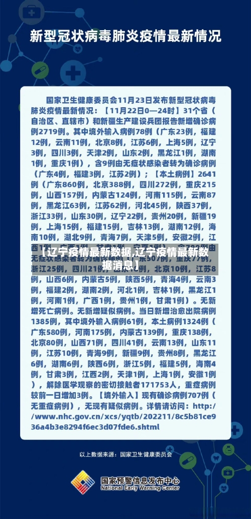 【辽宁疫情最新数据,辽宁疫情最新数据消息】
