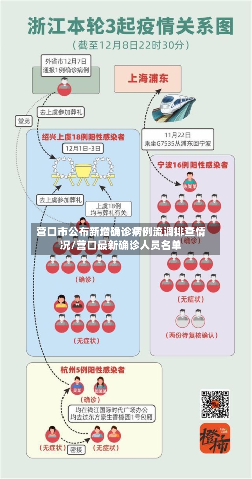 营口市公布新增确诊病例流调排查情况/营口最新确诊人员名单-第2张图片