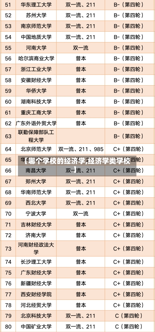 【哪个学校的经济学,经济学类学校】-第2张图片