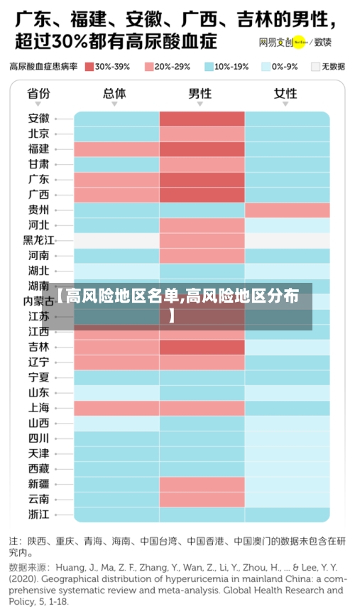 【高风险地区名单,高风险地区分布】-第2张图片