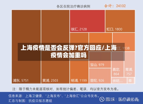 上海疫情是否会反弹?官方回应/上海疫情会加重吗-第2张图片