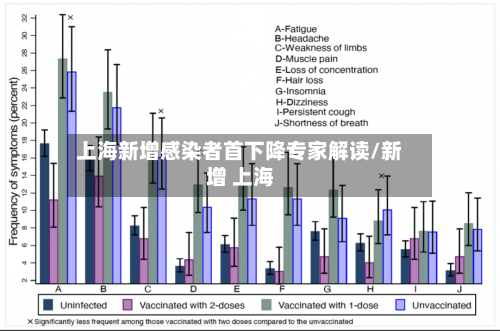 上海新增感染者首下降专家解读/新增 上海
