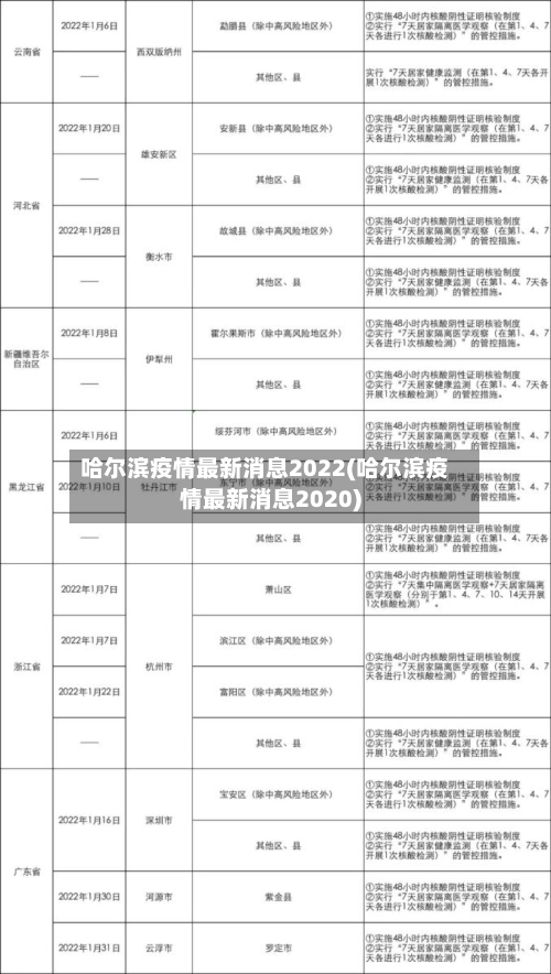 哈尔滨疫情最新消息2022(哈尔滨疫情最新消息2020)-第2张图片
