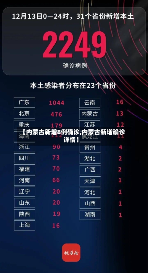【内蒙古新增8例确诊,内蒙古新增确诊详情】-第3张图片