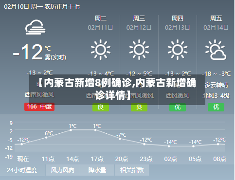 【内蒙古新增8例确诊,内蒙古新增确诊详情】-第2张图片
