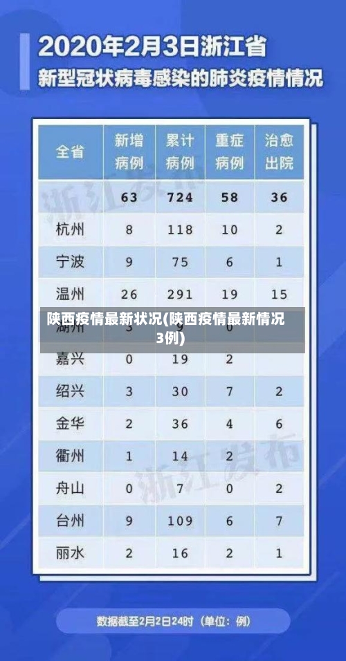 陕西疫情最新状况(陕西疫情最新情况3例)-第2张图片