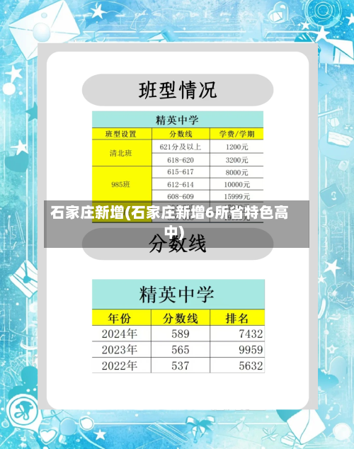石家庄新增(石家庄新增6所省特色高中)-第3张图片