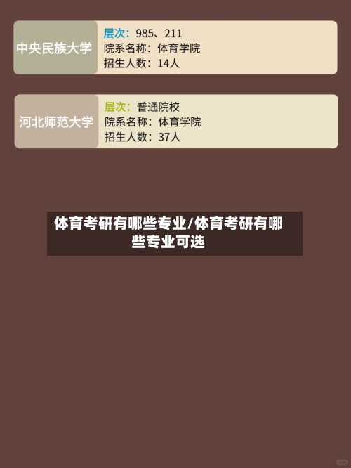 体育考研有哪些专业/体育考研有哪些专业可选-第3张图片
