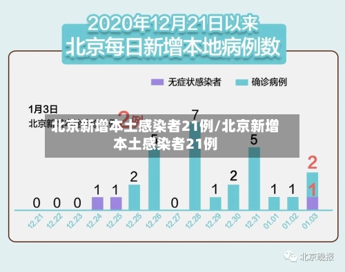 北京新增本土感染者21例/北京新增本土感染者21例-第3张图片