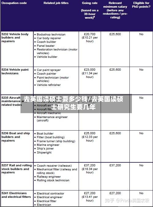 去英国读硕士要多少钱/去英国读硕士研究生要几年