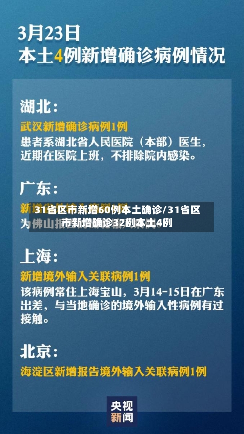 31省区市新增60例本土确诊/31省区市新增确诊32例本土4例