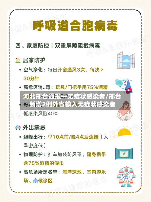 河北邢台通报一无症状感染者/邢台新增2例外省输入无症状感染者-第3张图片