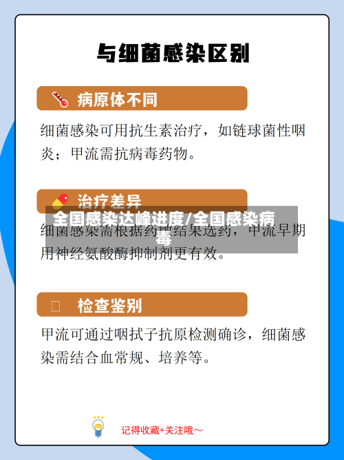 全国感染达峰进度/全国感染病毒-第2张图片